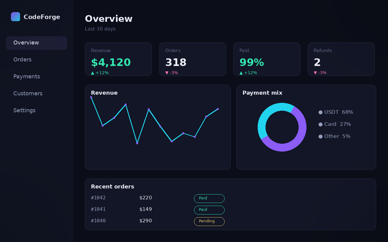 Sales & payments dashboard preview